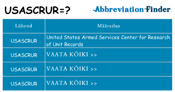 Mida usascrur seista
