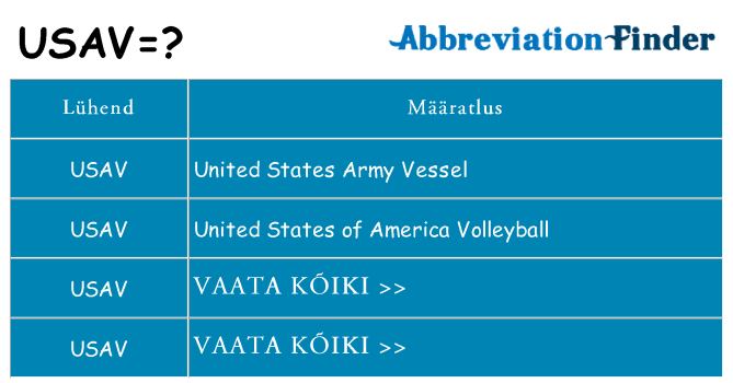 Mida usav seista