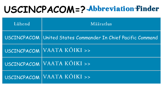 Mida uscincpacom seista