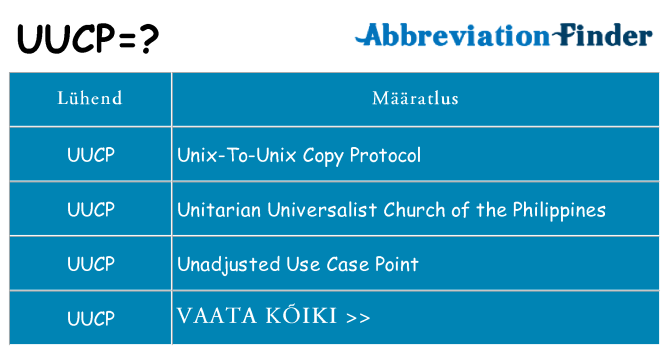 Mida uucp seista