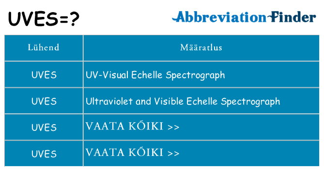 Mida uves seista
