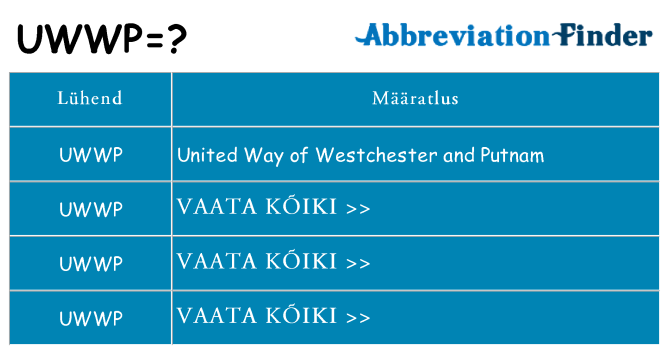 Mida uwwp seista