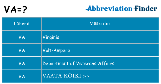 Mida va seista