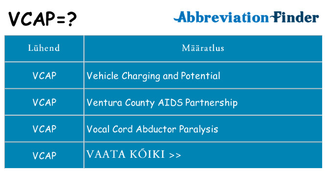 Mida vcap seista
