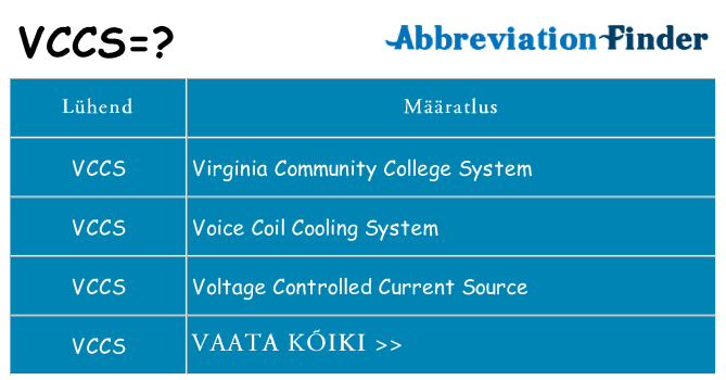 Mida vccs seista