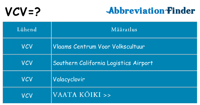 Mida vcv seista