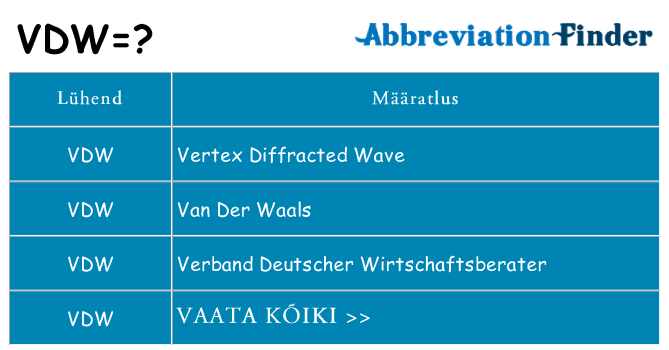 Mida vdw seista