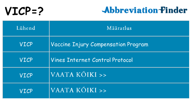 Mida vicp seista