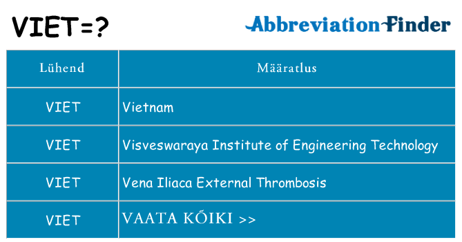 Mida viet seista