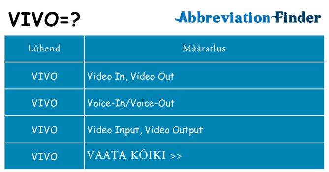 Mida vivo seista
