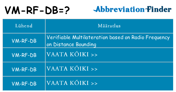 Mida vm-rf-db seista