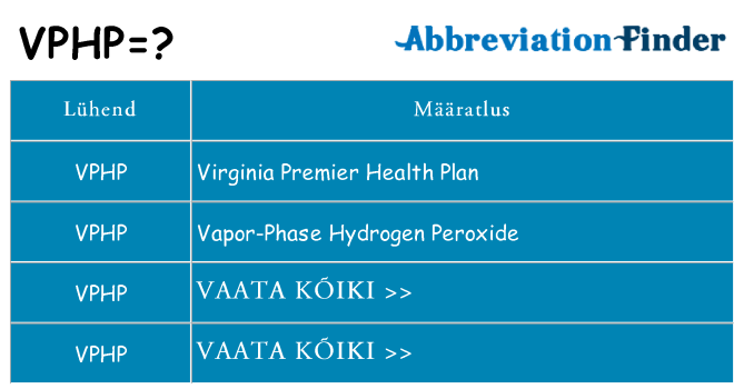 Mida vphp seista