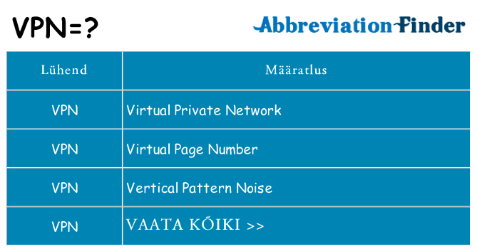 Mida vpn seista