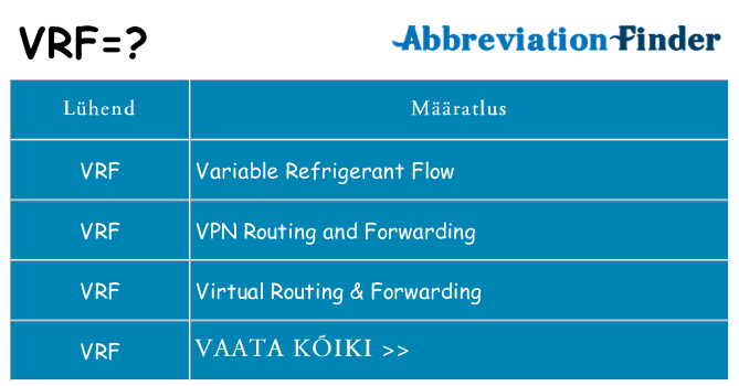 Mida vrf seista