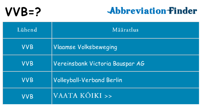 Mida vvb seista