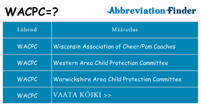 Mida wacpc seista
