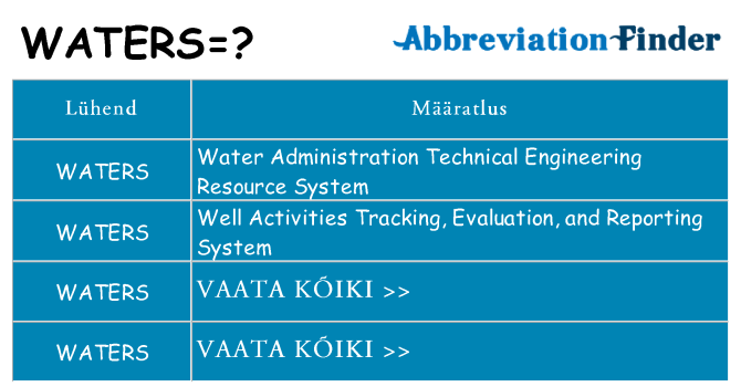 Mida waters seista