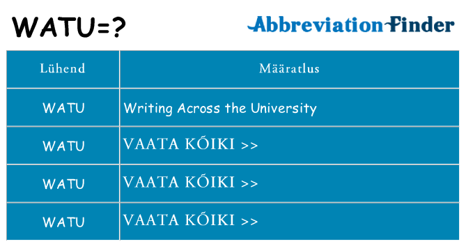 Mida watu seista