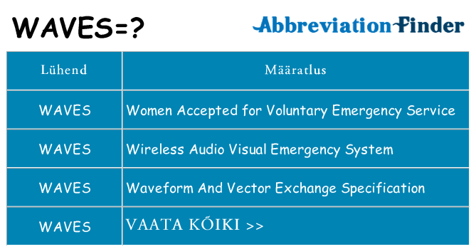 Mida waves seista