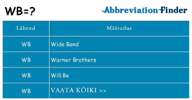 Mida wb seista