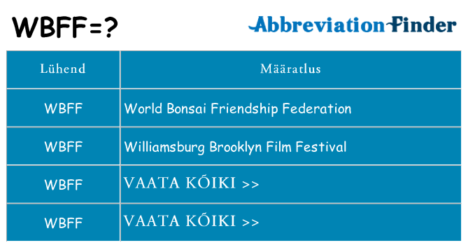 Mida wbff seista