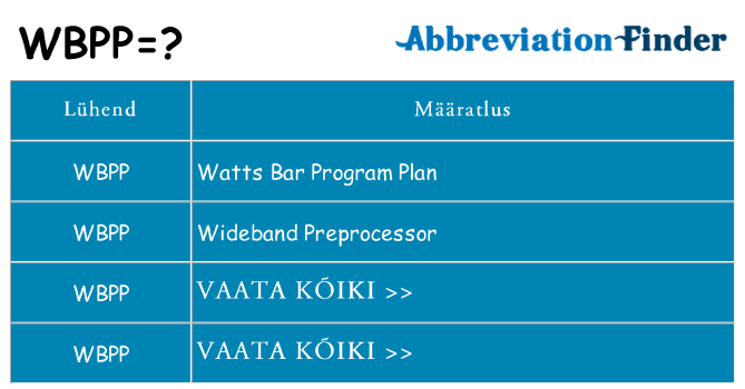 Mida wbpp seista
