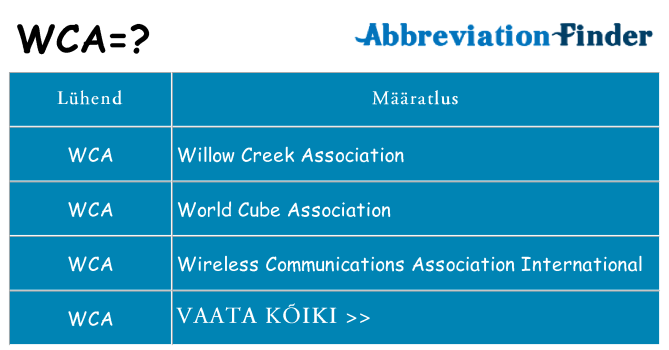 Mida wca seista