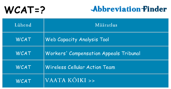 Mida wcat seista