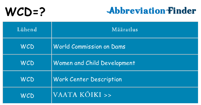 Mida wcd seista