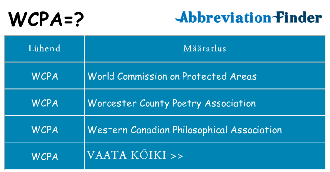Mida wcpa seista