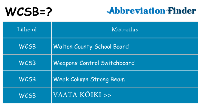 Mida wcsb seista