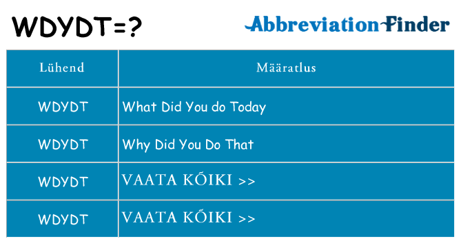 Mida wdydt seista