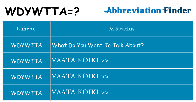 Mida wdywtta seista