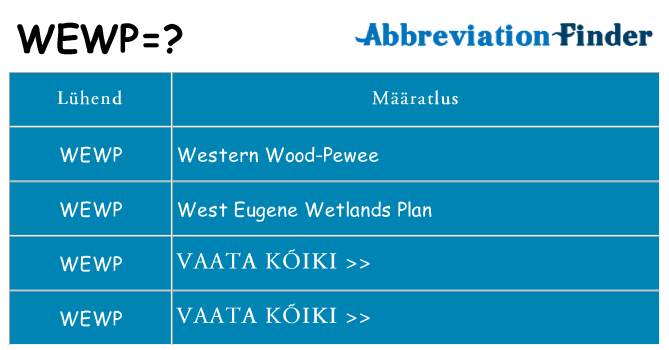 Mida wewp seista
