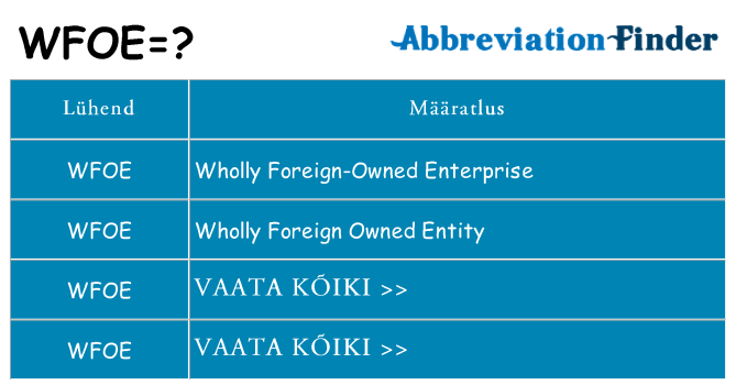 Mida wfoe seista