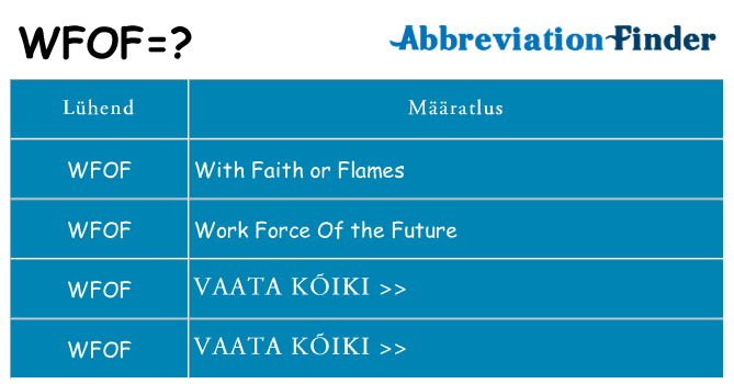 Mida wfof seista