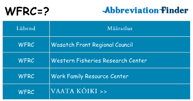 Mida wfrc seista