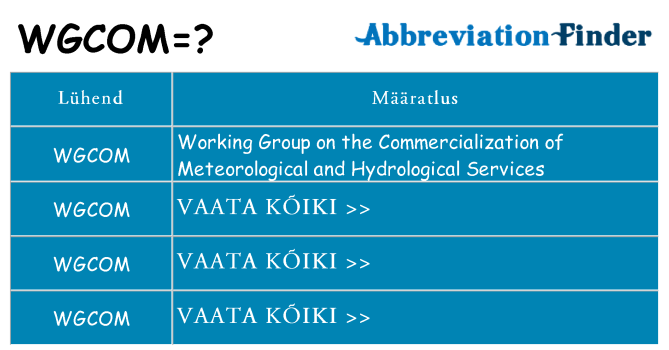 Mida wgcom seista
