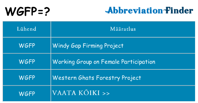 Mida wgfp seista