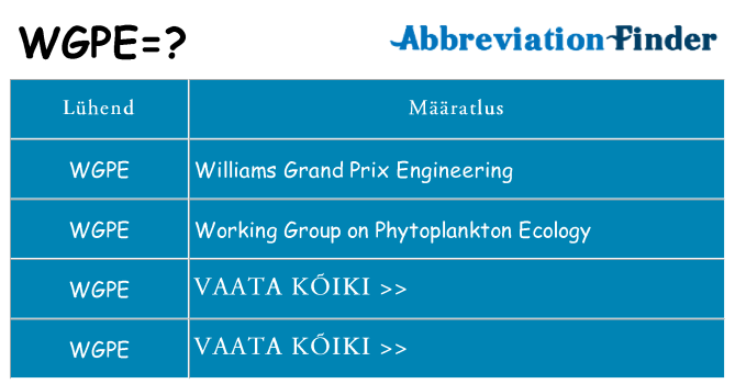 Mida wgpe seista
