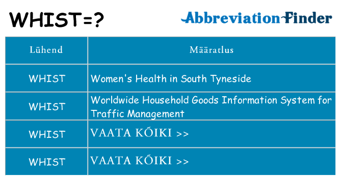 Mida whist seista