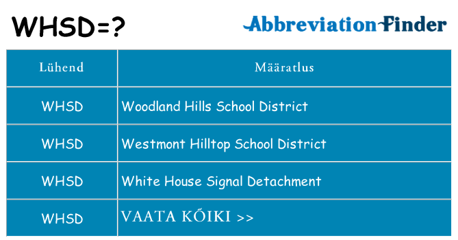 Mida whsd seista