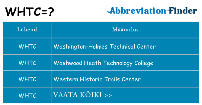 Mida whtc seista
