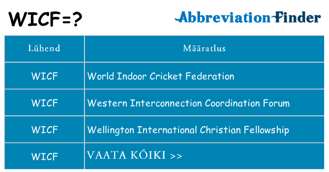 Mida wicf seista