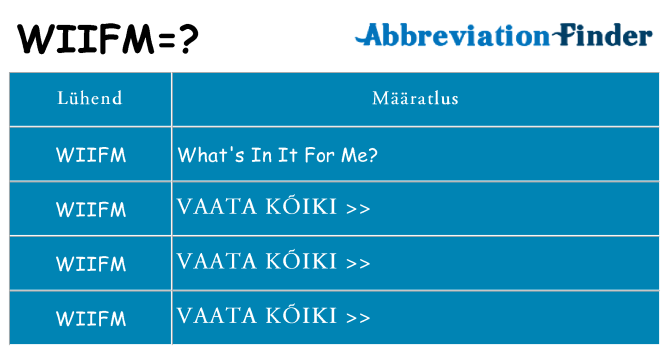 Mida wiifm seista