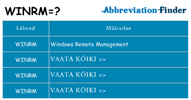 Mida winrm seista