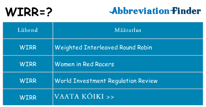 Mida wirr seista