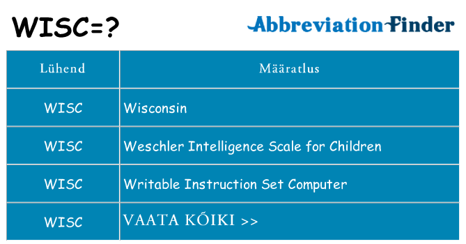 Mida wisc seista