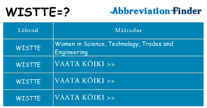 Mida wistte seista