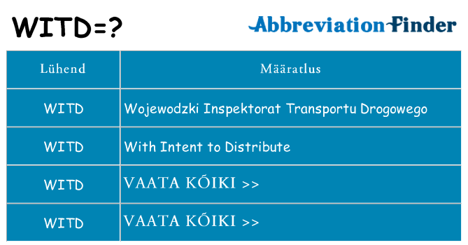 Mida witd seista